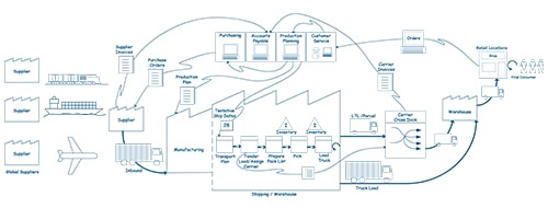 500-x-300-Body-Art-Supply-Chain-Optimization