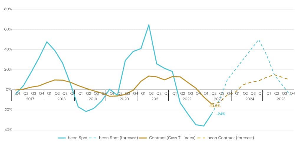 3Q23-Charts-TI-04-1024x496