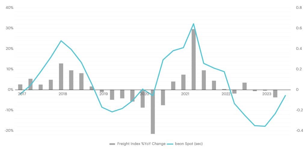 3Q23-Charts-TI-06-1024x496