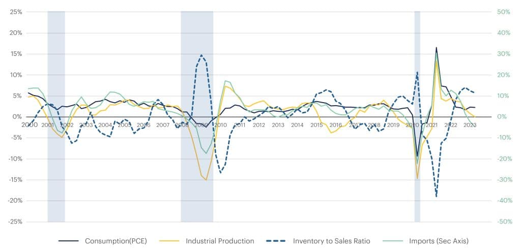 3Q23-Charts-TI-01-1024x496