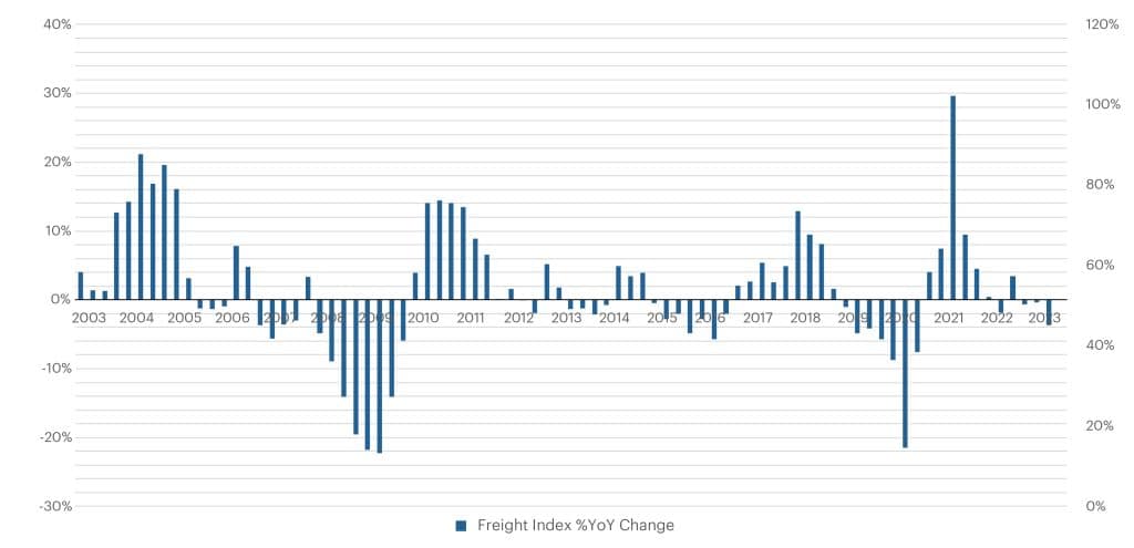 3Q23-Charts-TI-02-1024x495