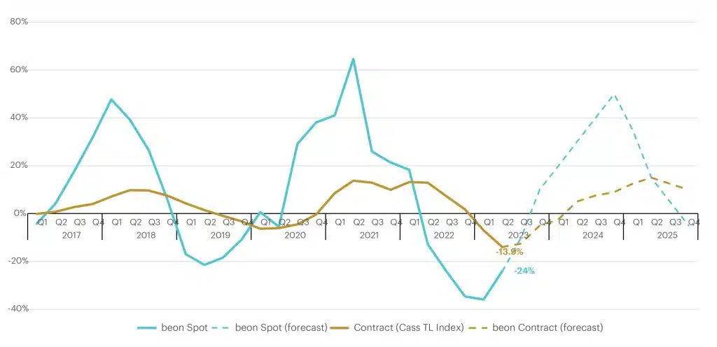 3Q23-Charts-TI