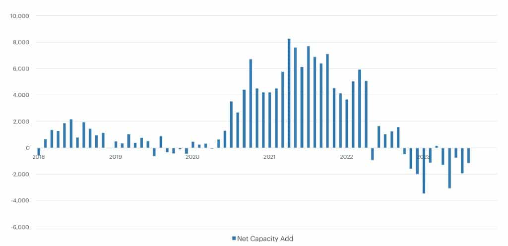 TI_NetCapacity_Chart-5-1024x496