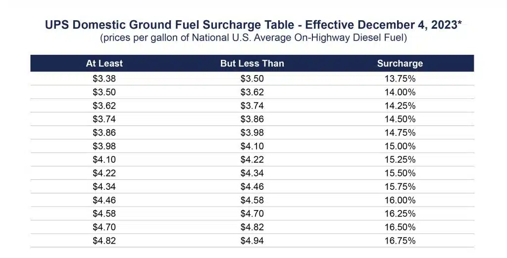 FuelTable