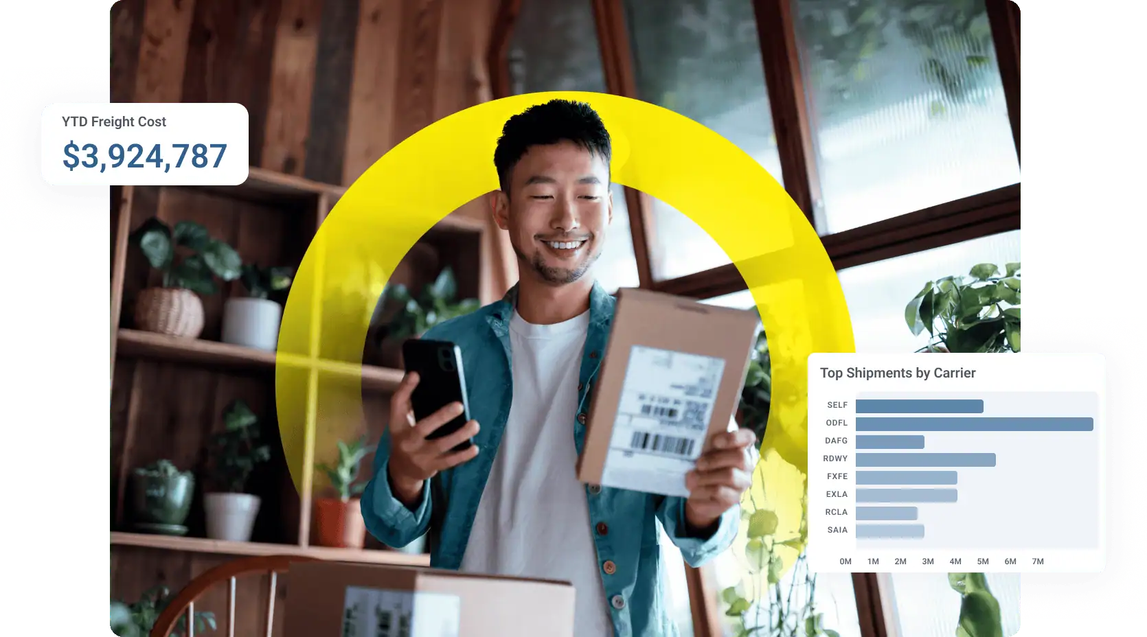 Actionable-Insights