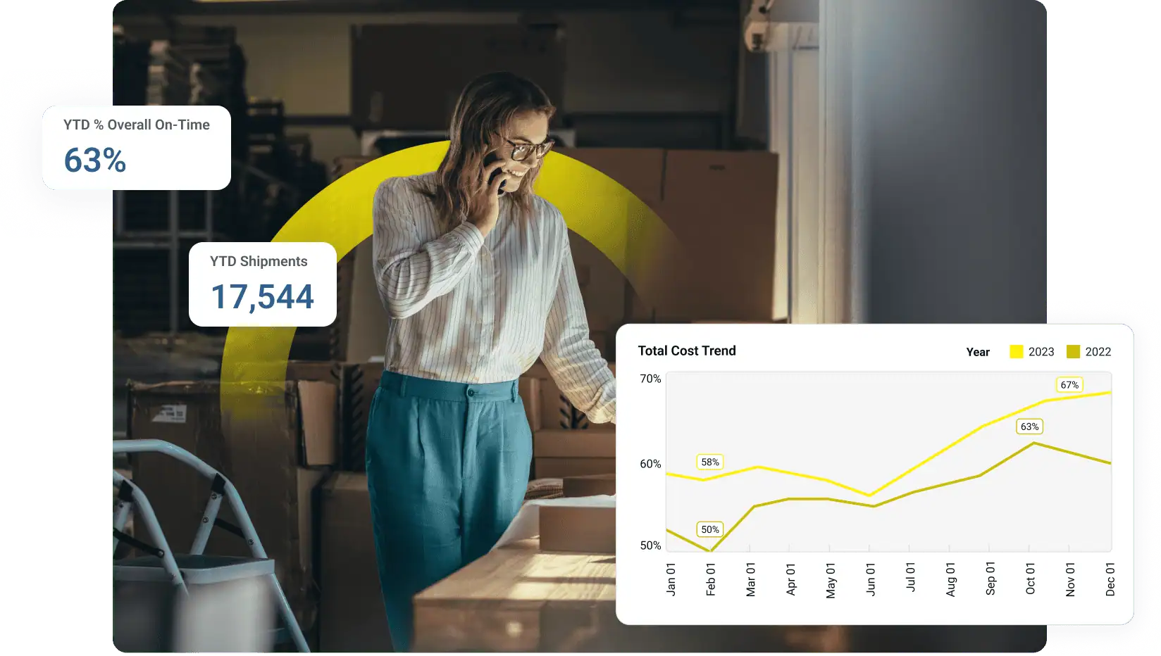 Integrated-Analytics