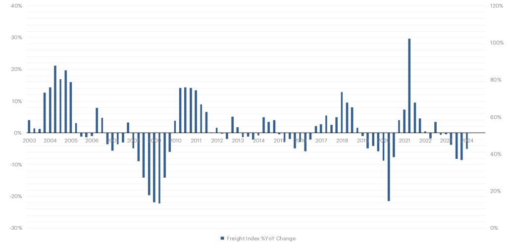 TI_2Q24_Cass-Freight-Index-1024x495