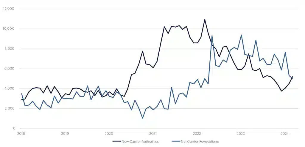 TI_2Q24_New-Authorities-Revocations-1024x495.jpg