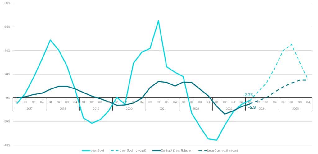 TI_2Q24_TL-Spot-Contract-Cost-Curve-1024x496