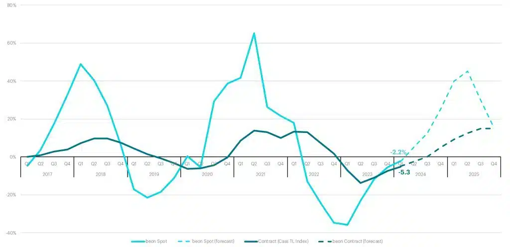 TI_2Q24_TL-Spot-Contract-Cost-Curve-1024x496.jpg