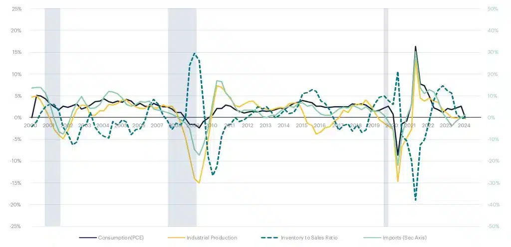 TI_2Q24_The-Key-Economic-Indicators_The-Cause-1024x496.jpg