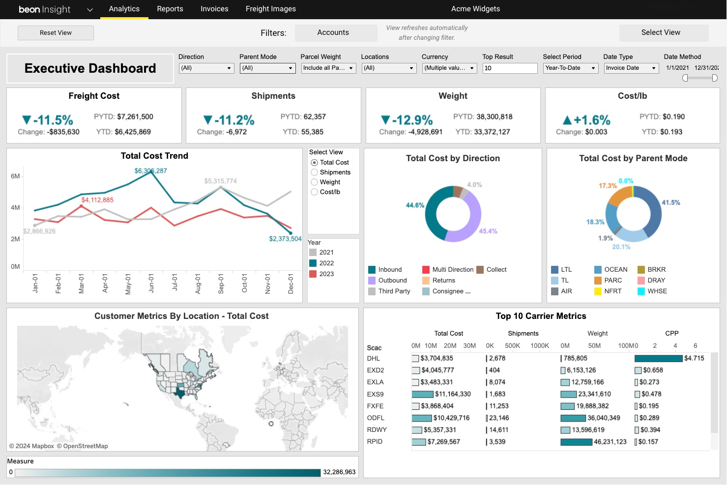 Beon Insight - Executive Dashboard