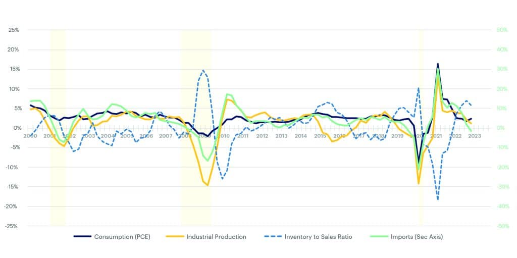 2Q23-Charts