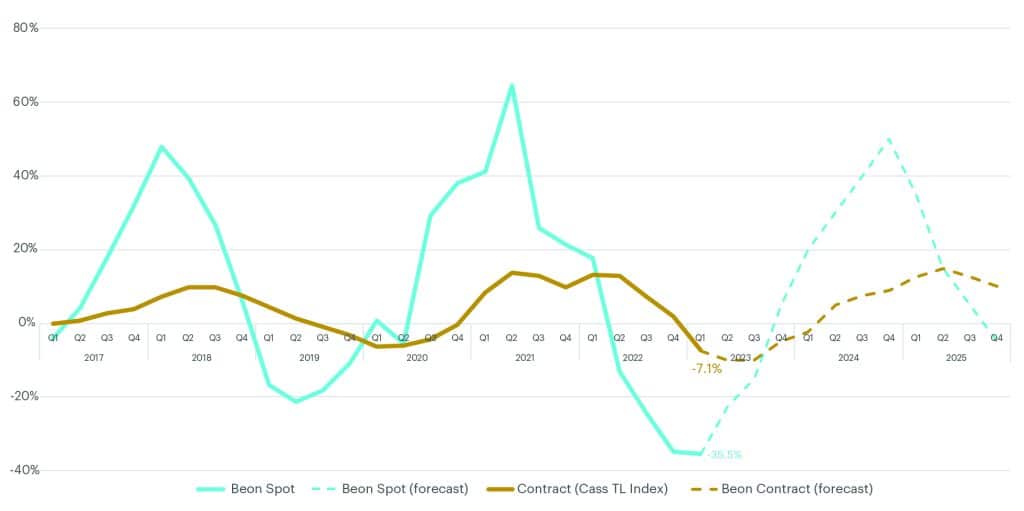 2Q23-Charts