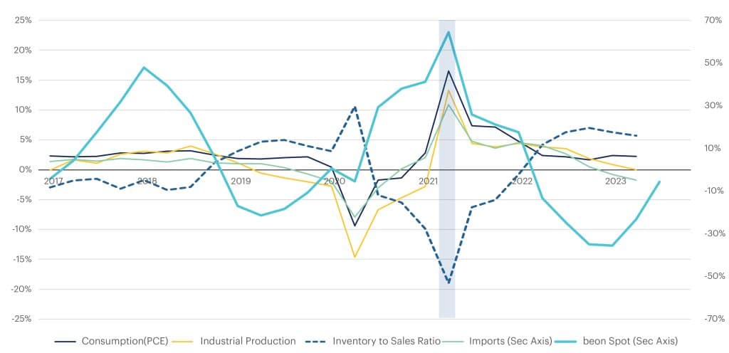 3Q23-Charts-TI-05