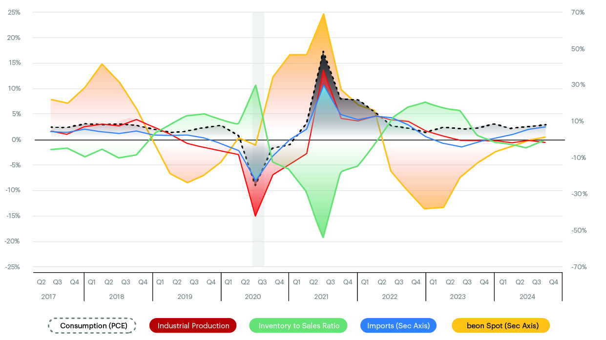 Beon Band vs Economic Q4 2024