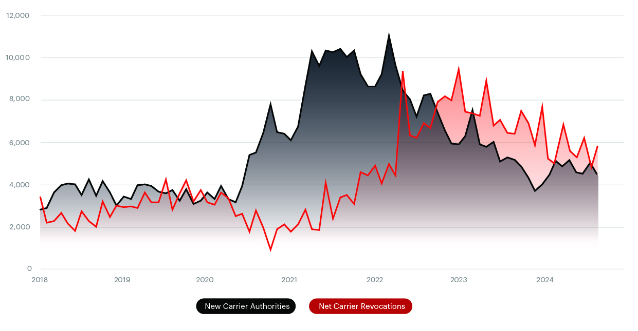 New Authority Chart Q4 2024