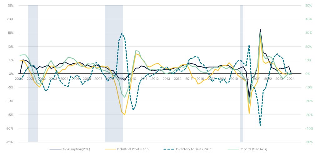 TI_2Q24_The-Key-Economic-Indicators_The-Cause-1024x496