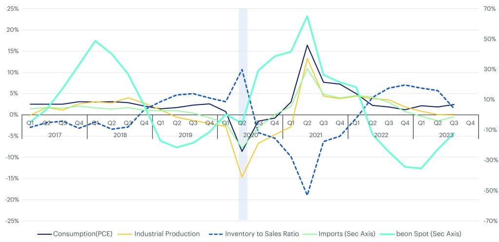 TI_BeonBandvsEDI_Chart-8-1024x496