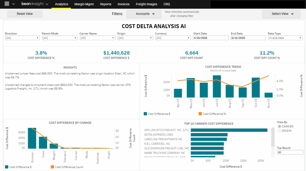 Beon Insight Cost Delta Analysis Dashboard