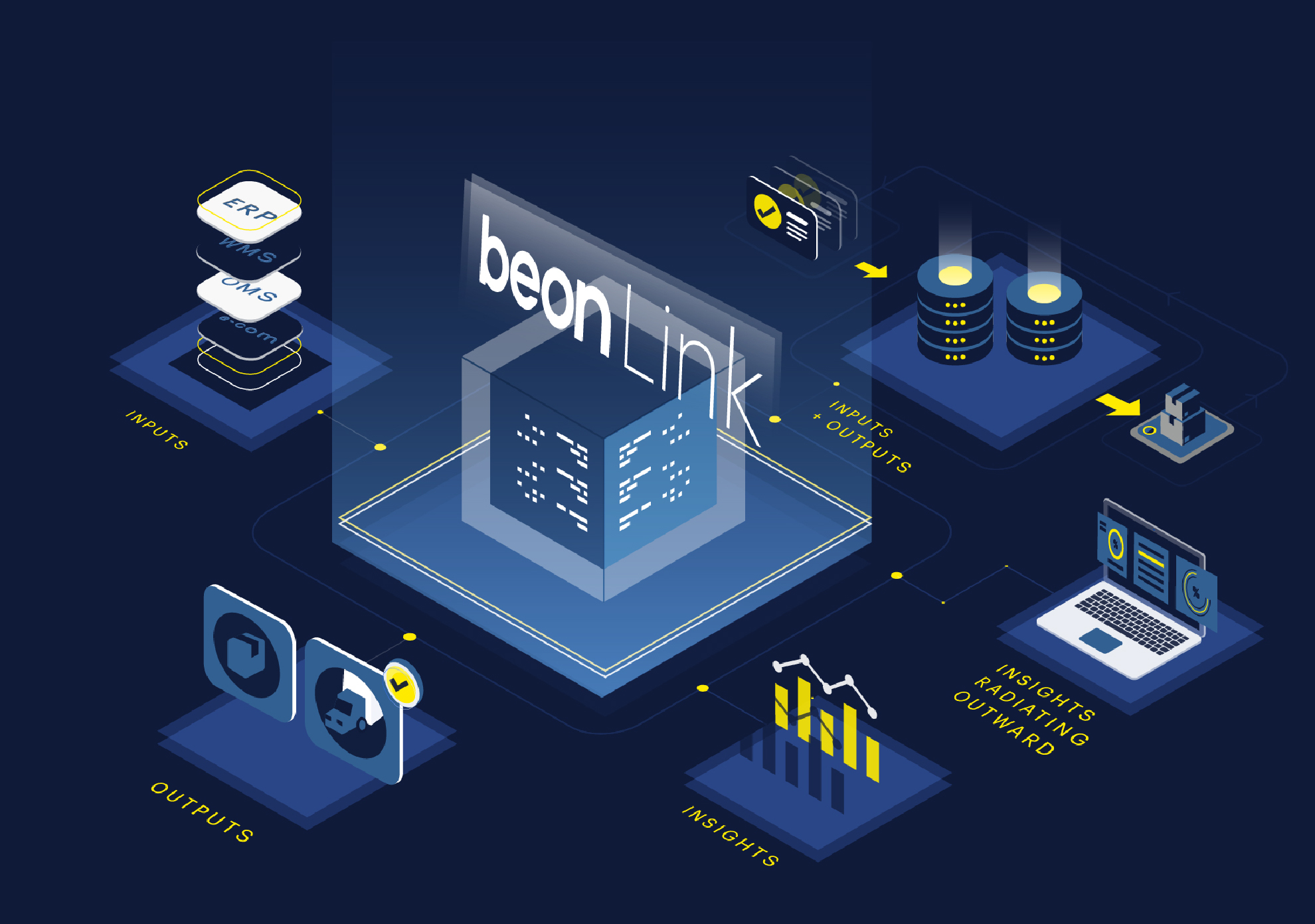 BeonLink animated graphic