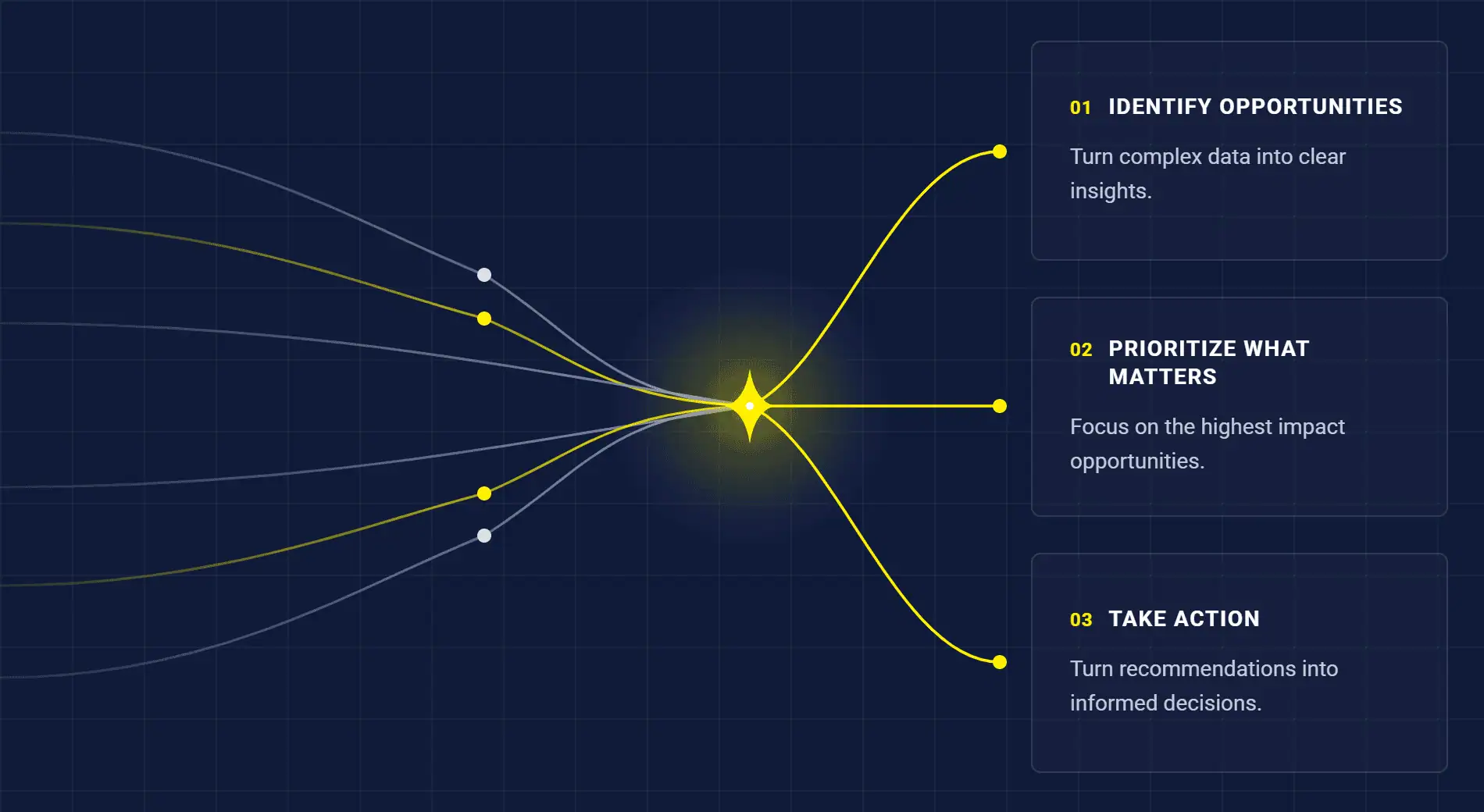 TI Infinity Decision Intelligence Visual