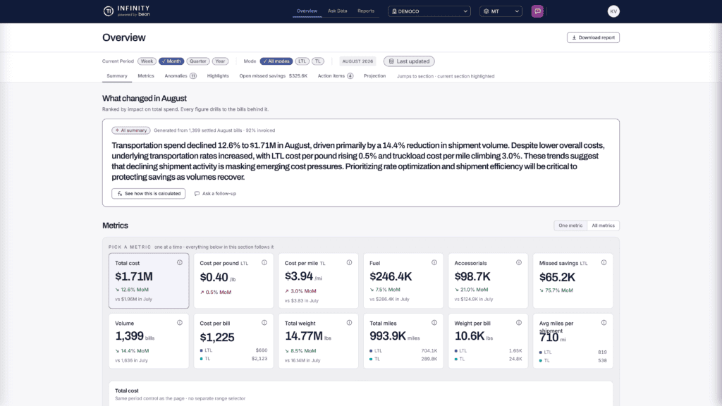 Transportation Insight Launches TI Infinity, An AI-Powered Decision ...